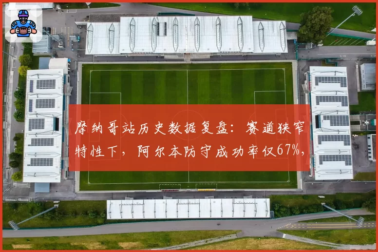 摩纳哥站历史数据复盘：赛道狭窄特性下，阿尔本防守成功率仅67%，下周安全车概率高